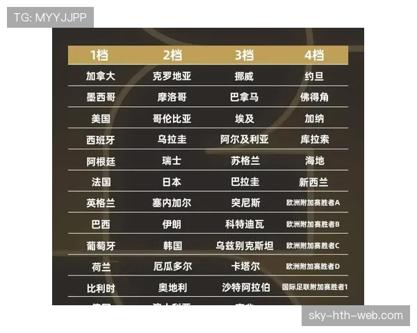 2026世界杯48队12个小组如何分组，小组第三出线规则怎么算