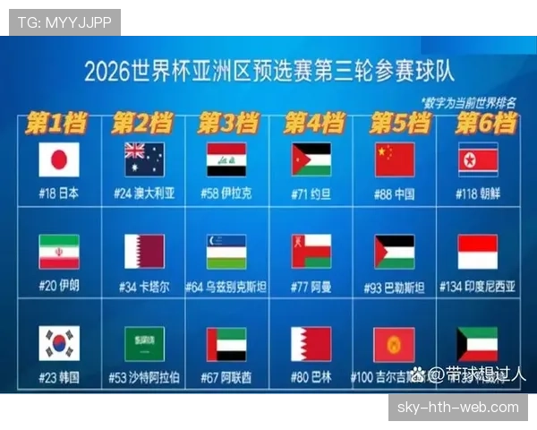 2026世界杯小组第三规则如何用例子理解 2026世界杯小组第三规则如何用例子理解