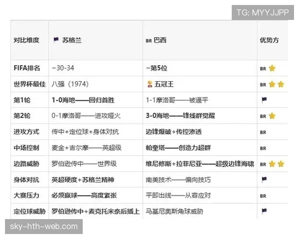 苏格兰队排名：位列C组第三但未进入淘汰赛